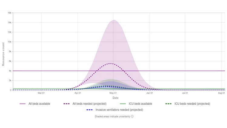 График прогноза наступления события на графике