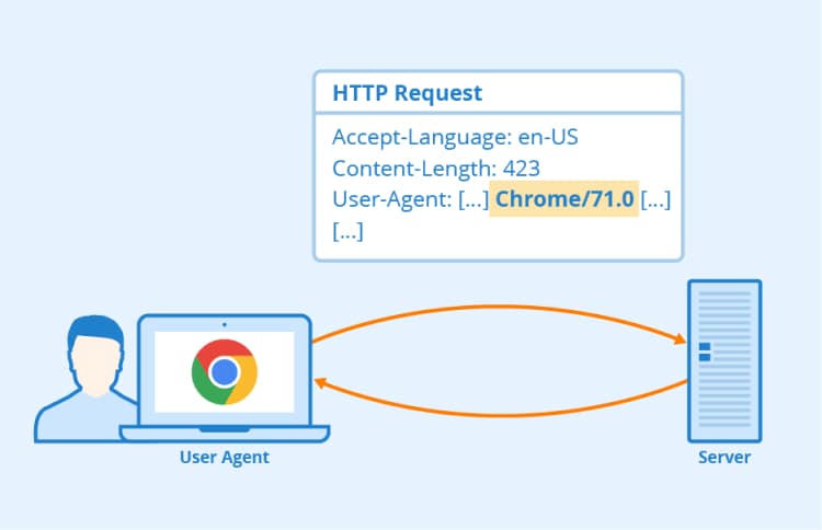 User Agent браузера