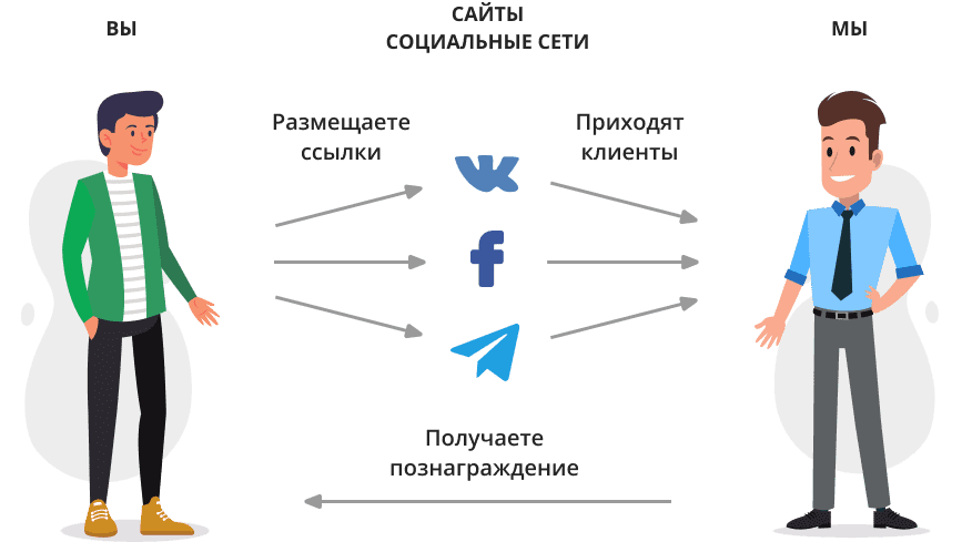 Как работает партнерская программа