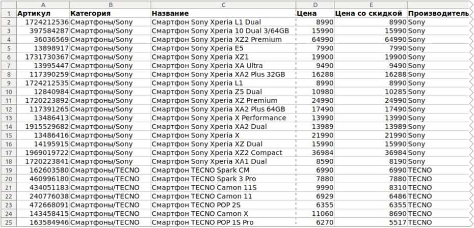 Excel файл с данными парсинга интернет-магазина