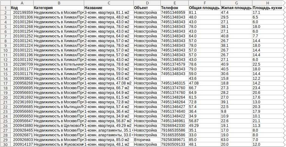 Excel файл с данными парсинга объявлений