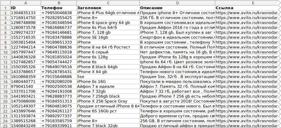 Excel файл с данными парсинга объявлений авито