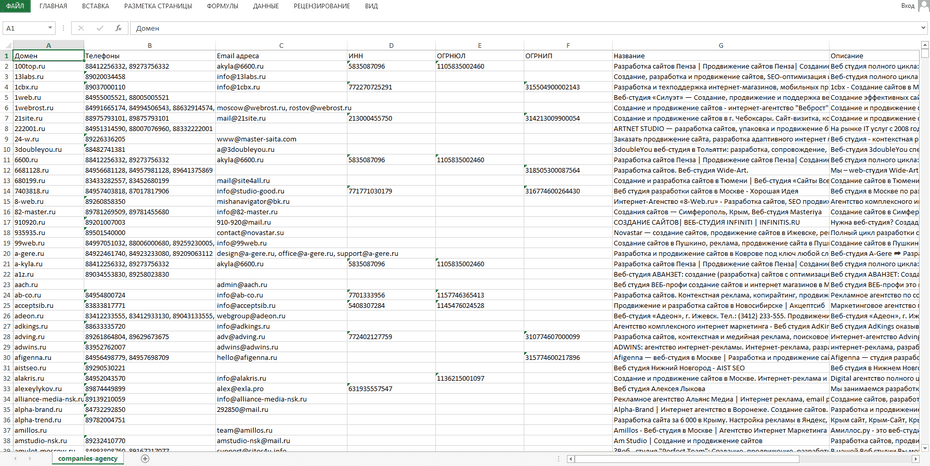 База рекламных агентств России. Скачать базу — «Парсик»