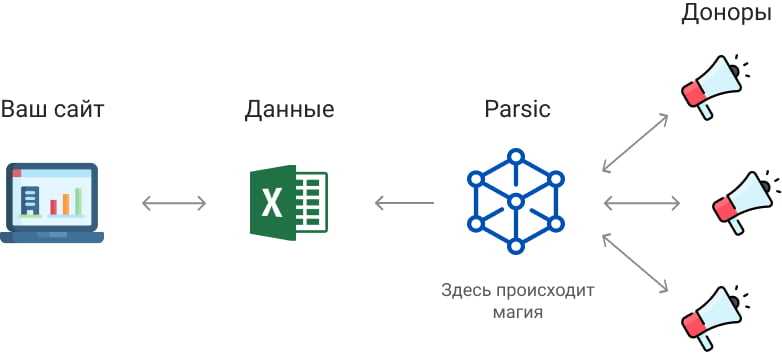 Схема работы парсинга